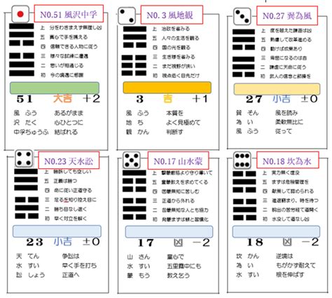 風水渙 四爻|風水渙 四爻（ふうすいかん よんこう）の解説 ｜ 易経独